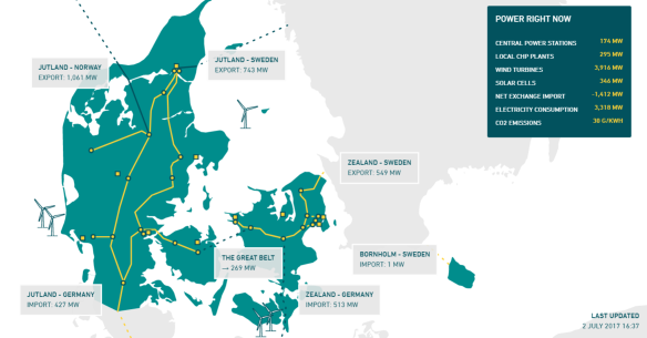 Energinet Denemarken example actuele stroomproductie