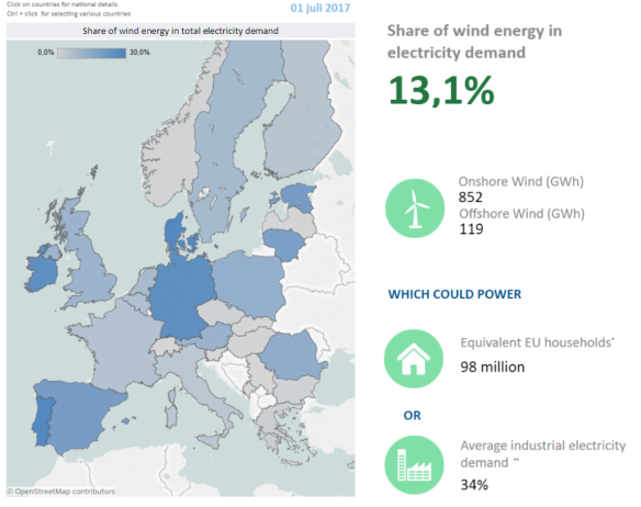 wind europe wind productie example.PNG