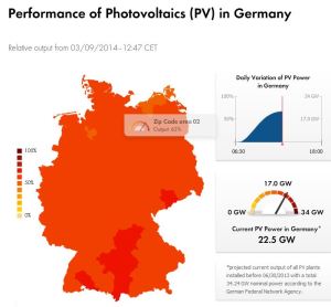 real time solar PV Germany
