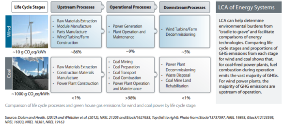 LCA comparison windenergie en kolen.PNG